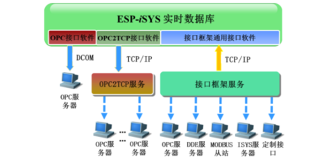 京津冀協同下的數字化轉型 河北生產管理MES與北京信息系統集成服務的融合路徑