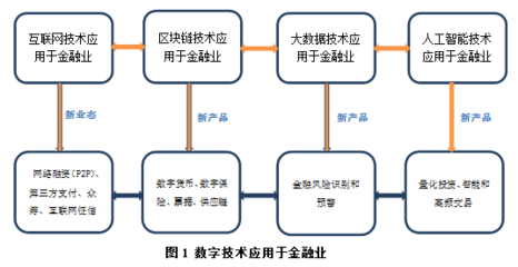 數(shù)字金融與數(shù)字技術(shù)服務 未來融合的秘密武器