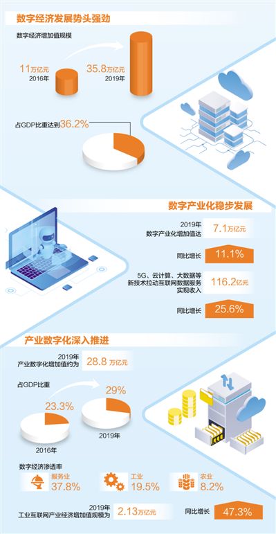 拓展數(shù)字技術(shù)服務新領(lǐng)域 激發(fā)高質(zhì)量發(fā)展新動能